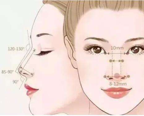 鼻翼外切术后留下的疤痕如何处理